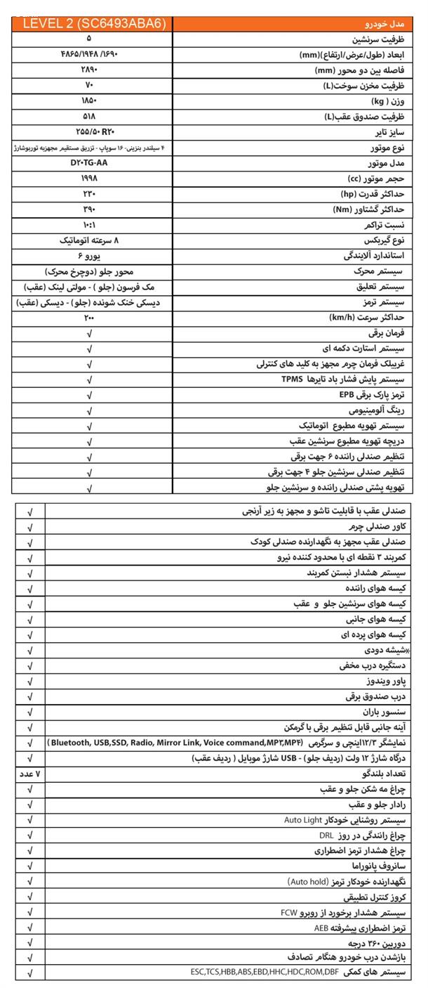 مشخصات چانگان UNI-K